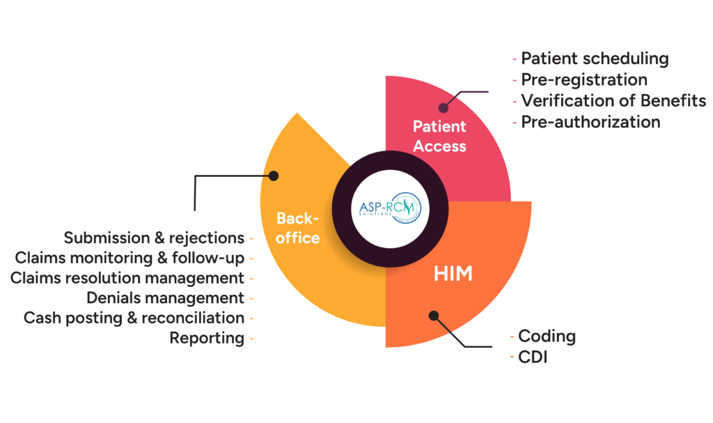 Hospital-Billing-Services-1
